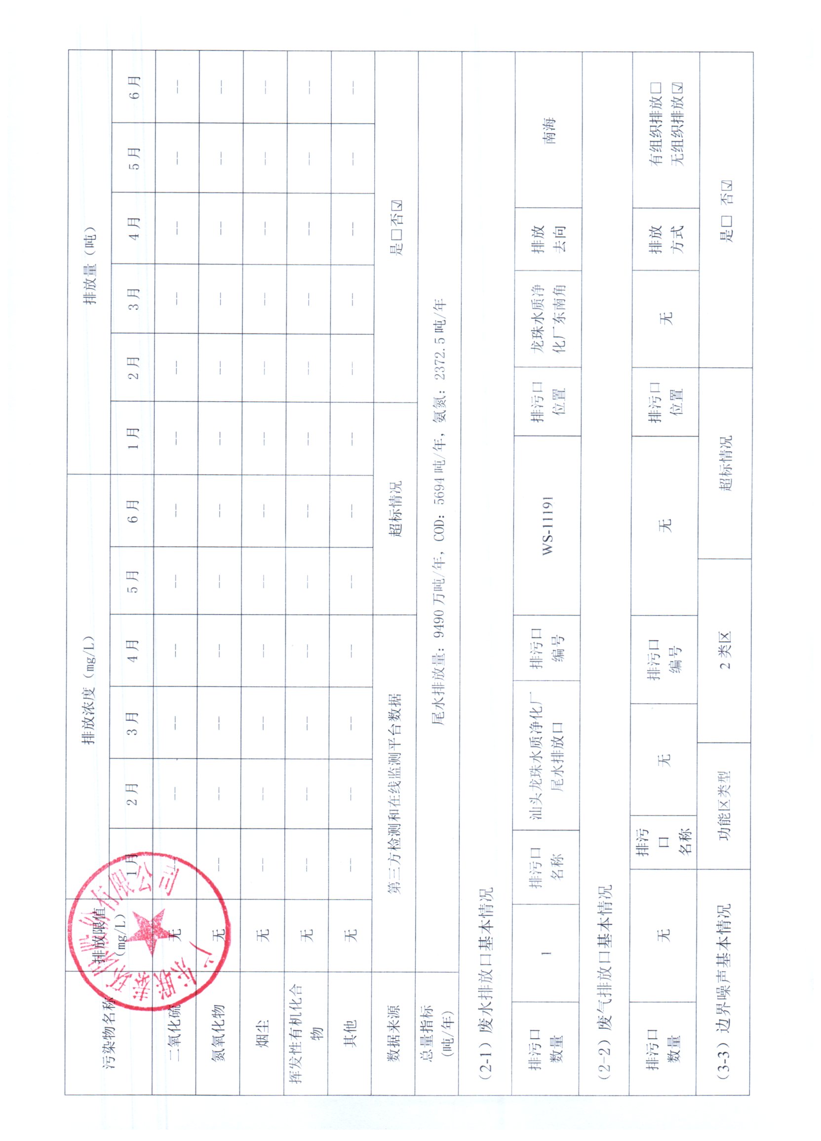 2025年1月~2025年6月聯泰環保 重點排污單位信息公開情況表_頁面_2.jpg